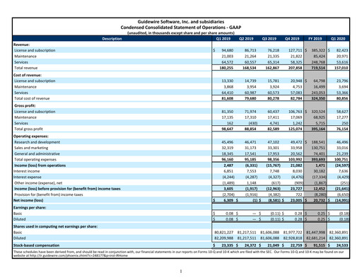 Thumbnail Guidewire Software
 Quarterly Report 2020-q1
