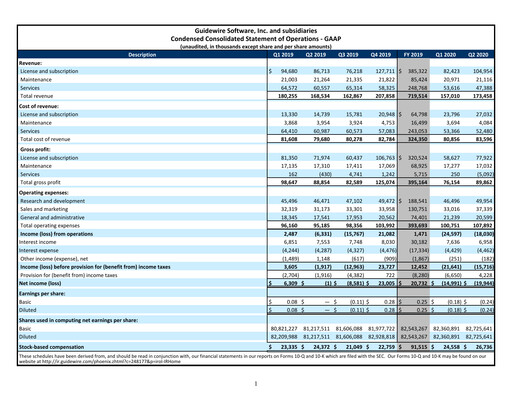 Thumbnail Guidewire Software
 Quarterly Report 2020-q2