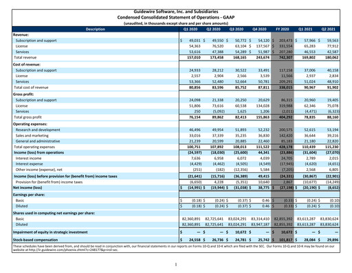 Thumbnail Guidewire Software
 Quarterly Report 2021-q2