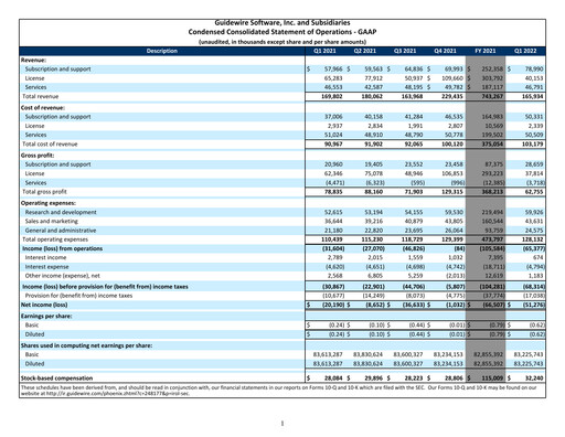 Thumbnail Guidewire Software
 Quarterly Report 2022-q1