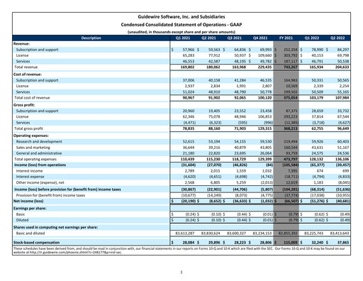 Thumbnail Guidewire Software
 Quarterly Report 2022-q2