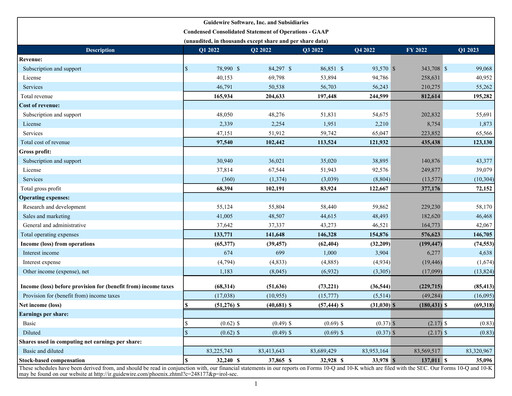 Thumbnail Guidewire Software
 Quarterly Report 2023-q1