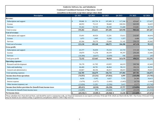 Thumbnail Guidewire Software
 Quarterly Report 2024-q1