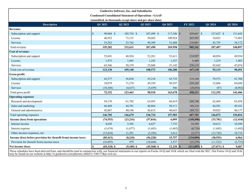 Thumbnail Guidewire Software
 Quarterly Report 2024-q2