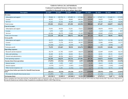 Thumbnail Guidewire Software
 Quarterly Report 2024-q3