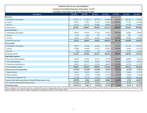 Thumbnail Guidewire Software
 Quarterly Report 2025-q2
