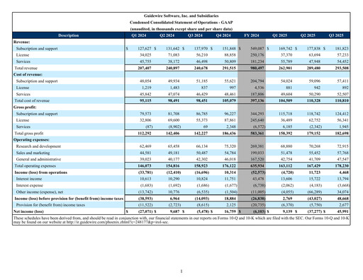 Thumbnail Guidewire Software
 Quarterly Report 2025-q3