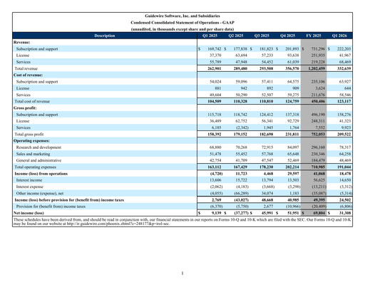 Thumbnail Guidewire Software
 Quarterly Report 2026-q1