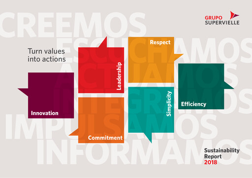 Miniature Grupo Supervielle Rapport de durabilité 2018