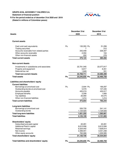 Miniature Grupo Aval
 Bilan financier 2020