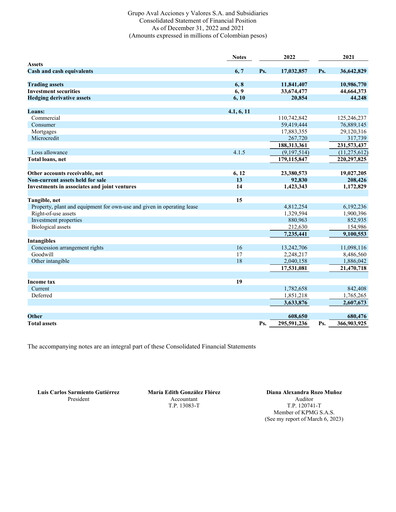 Miniature Grupo Aval
 Bilan financier 2022
