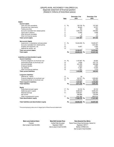 Miniature Grupo Aval
 Bilan financier 2024