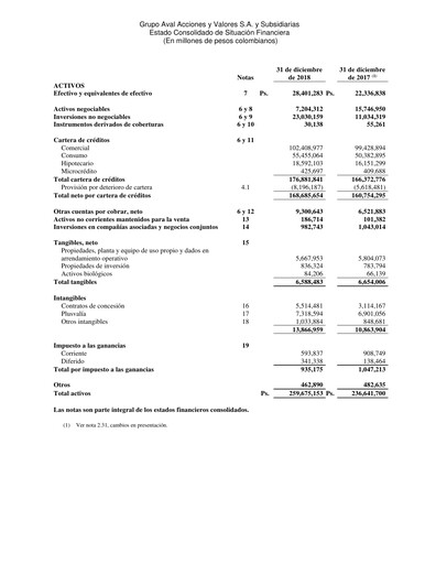 Thumbnail Grupo Aval
 Financial Statement 2018