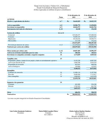 Thumbnail Grupo Aval
 Financial Statement 2021