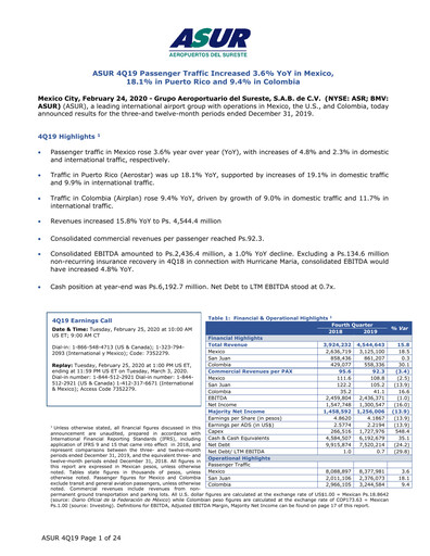 Miniature Grupo Aeroportuario del Sureste
(ASUR) Bilan financier 2019
