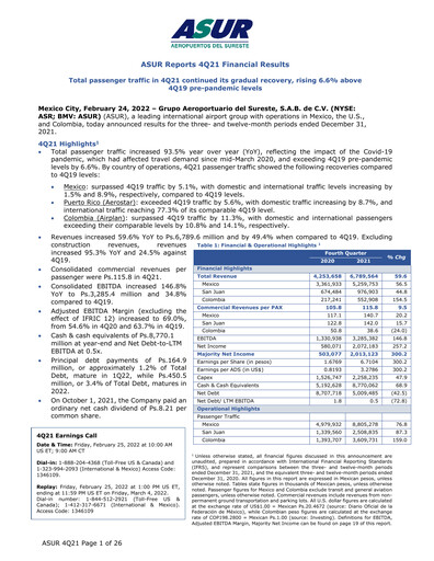 Thumbnail Grupo Aeroportuario del Sureste
(ASUR) Quarterly Report 2021-q4