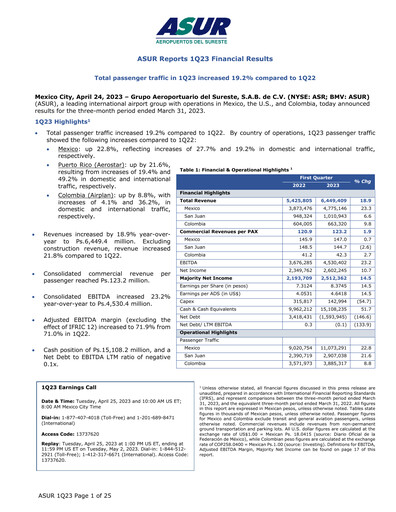 Thumbnail Grupo Aeroportuario del Sureste
(ASUR) Quarterly Report 2023-q1