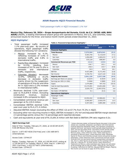Thumbnail Grupo Aeroportuario del Sureste
(ASUR) Quarterly Report 2023-q4