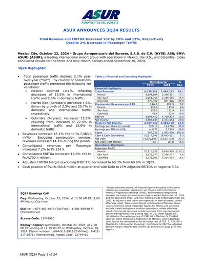 Thumbnail Grupo Aeroportuario del Sureste
(ASUR) Quarterly Report 2024-q3