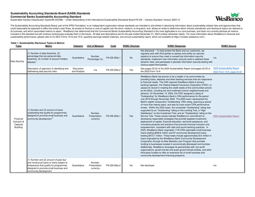 Thumbnail WesBanco ESG Report 2023