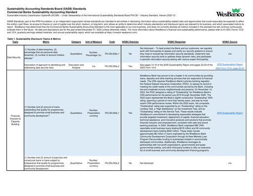 Thumbnail WesBanco ESG Report 2024