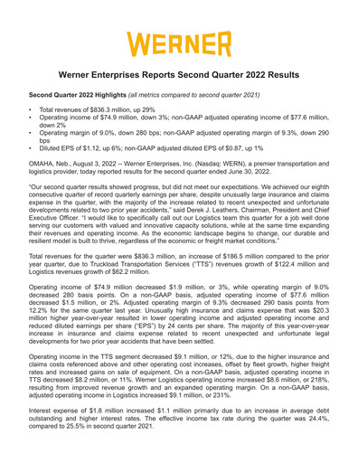 Vorschaubild Werner Enterprises
 Quartalsbericht 2022-q2