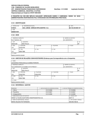 Miniature GOL Airlines Bilan financier 2008