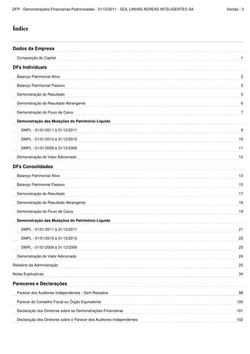 Miniature GOL Airlines Bilan financier 2011