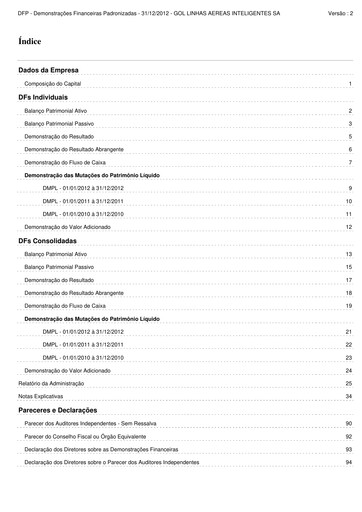 Miniature GOL Airlines Bilan financier 2012