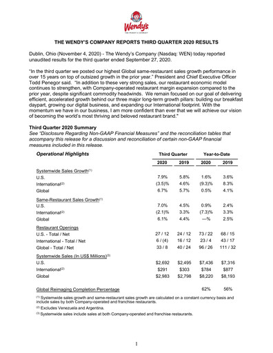 Thumbnail Wendy’s Quarterly Report 2020-q3
