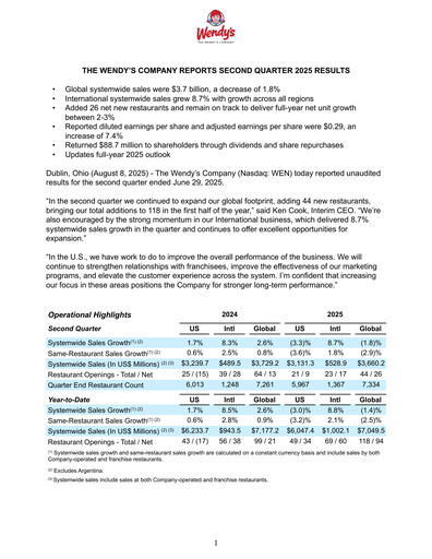 Thumbnail Wendy’s Quarterly Report 2025-q2