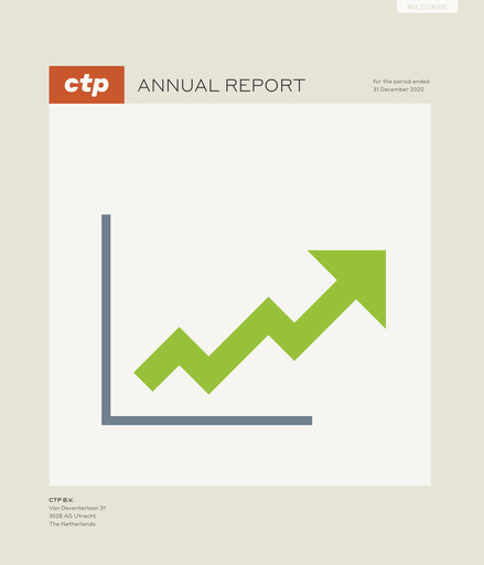 Miniature CTP N.V. Rapport annuel 2020