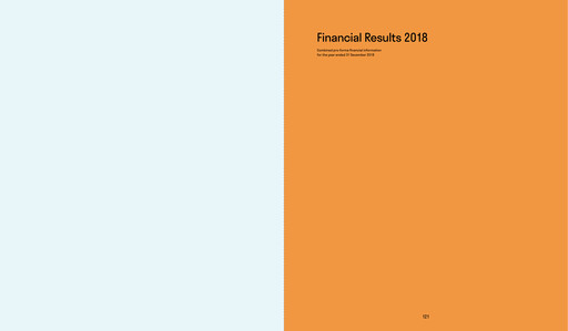 Thumbnail CTP N.V. Financial Report 2018