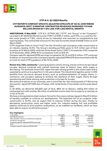 Thumbnail CTP N.V. Quarterly Report 2023-q1