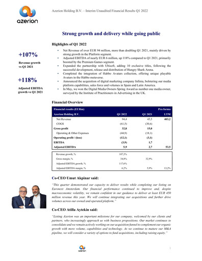 Thumbnail Azerion Group Quarterly Report 2022-q1