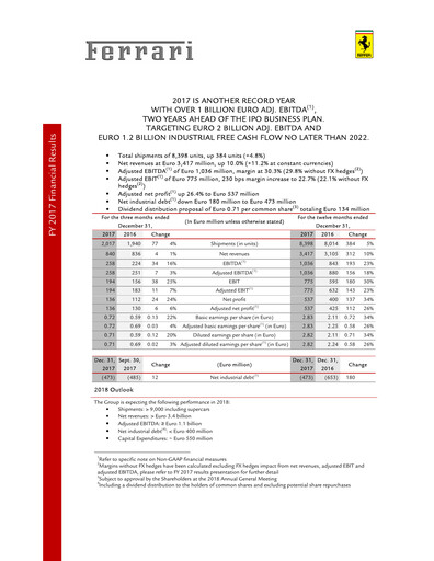 Thumbnail Ferrari Financial Report 2017