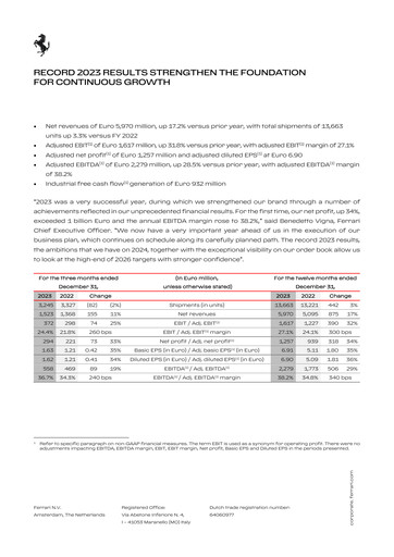 Thumbnail Ferrari Financial Report 2023