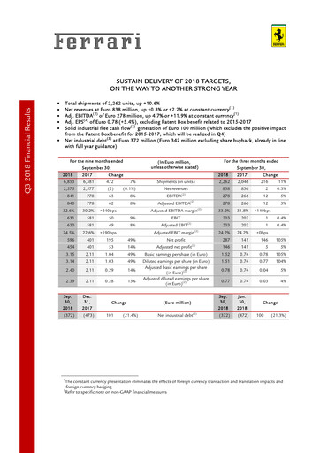 Thumbnail Ferrari Quarterly Report 2018-q3