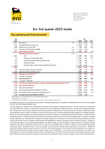 Miniature ENI Rapport trimestriel 2023-q1