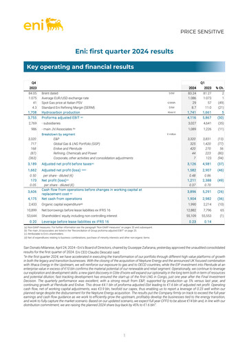 Miniature ENI Rapport trimestriel 2024-q1