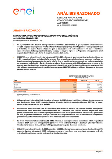 Miniature Enel Américas
 Rapport trimestriel 2025-q1