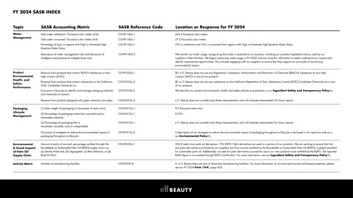 Vorschaubild e.l.f. Beauty ESG-Bericht 2024