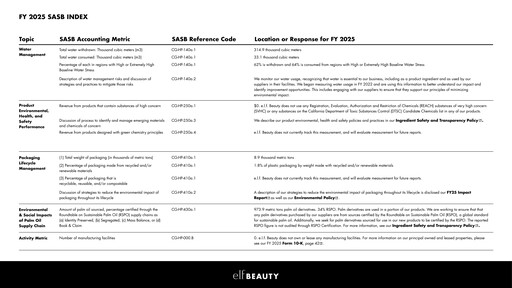 Vorschaubild e.l.f. Beauty ESG-Bericht 2025