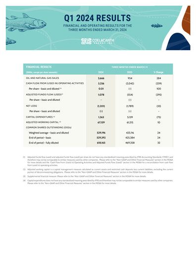 Miniature Coelacanth Energy Rapport trimestriel 2024-q1