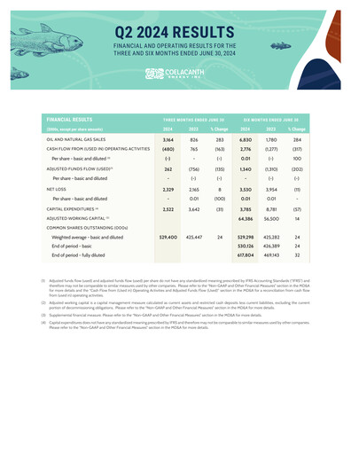 Miniature Coelacanth Energy Rapport trimestriel 2024-q2