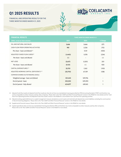 Miniature Coelacanth Energy Rapport trimestriel 2025-q1