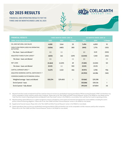 Miniature Coelacanth Energy Rapport trimestriel 2025-q2
