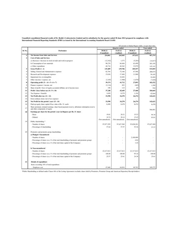 Vorschaubild Dr. Reddy's Laboratories Quartalsbericht 2012-2013-q1
