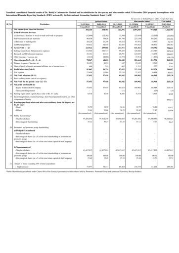 Vorschaubild Dr. Reddy's Laboratories Quartalsbericht 2014-2015-q3