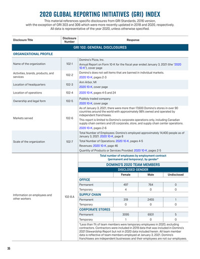 Thumbnail Domino's Pizza Sustainability Report 2020